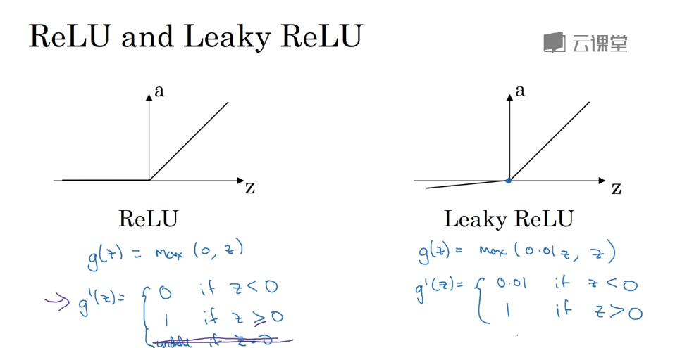 ReLU激活函数的导数