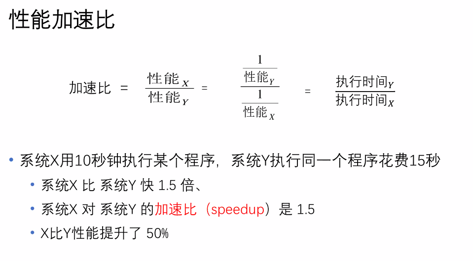 性能加速比