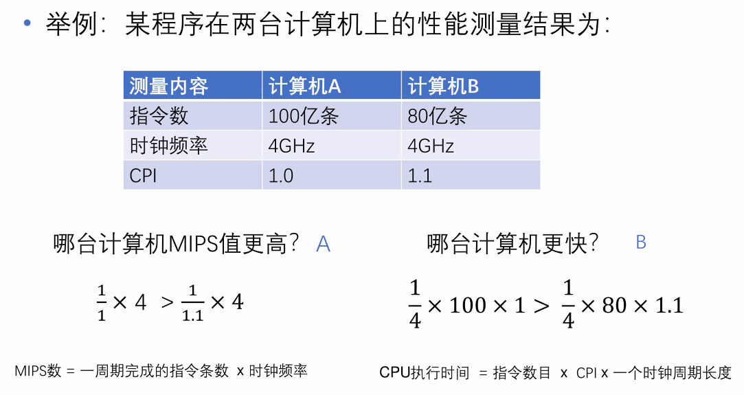 性能计算举例