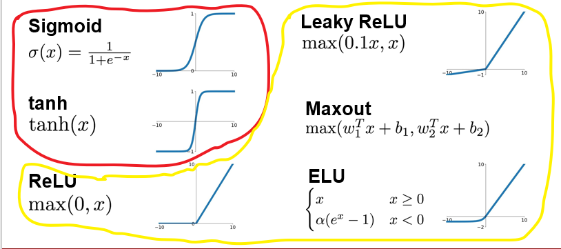 常见激活函数
