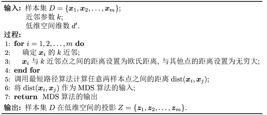 ISOMAP算法