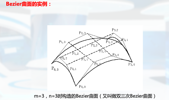 Bezier曲面示例