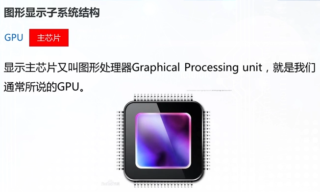 GPU