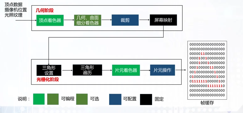 GPU渲染管线