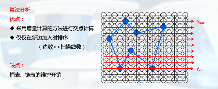 Y向连贯性算法