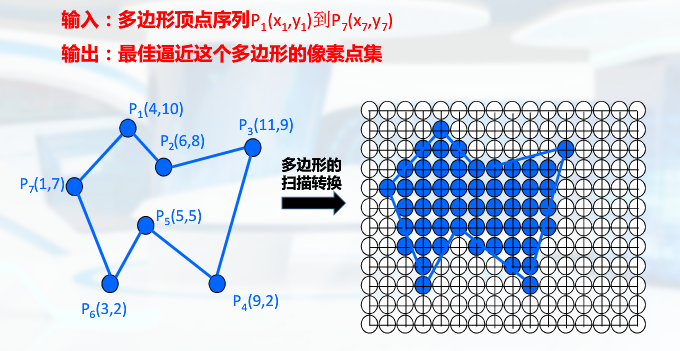 Y向连贯性算法1