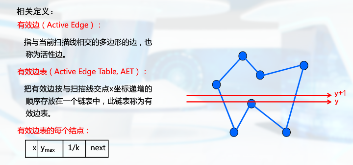 Y向连贯性算法3