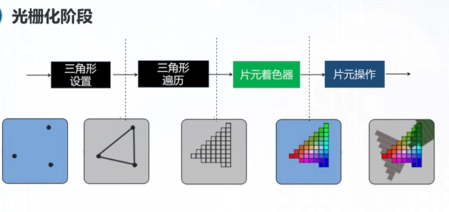 光栅化