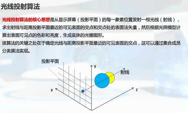 光线投射算法