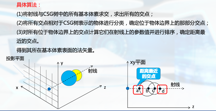 光线投射算法2