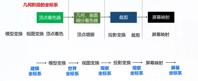 几何坐标系