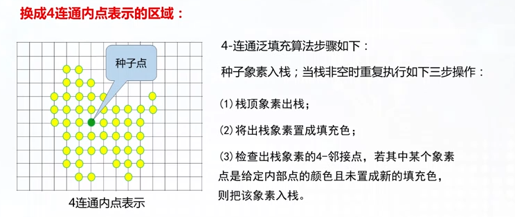 区域填充算法1