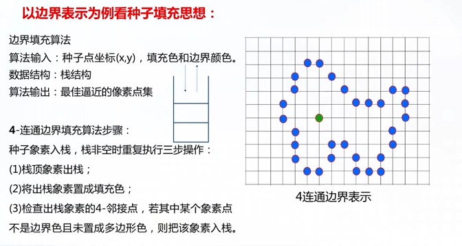 区域填充算法2