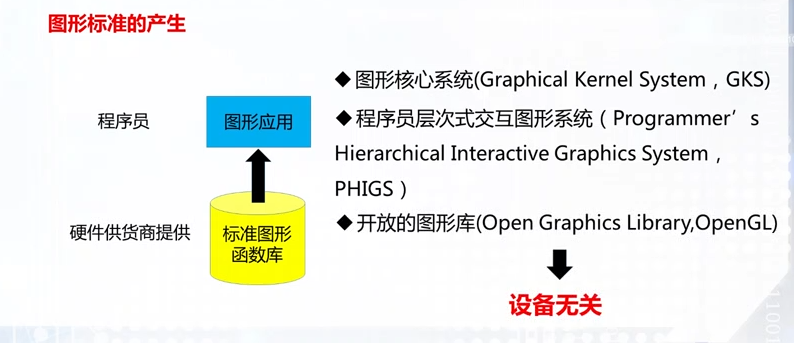 图形编程