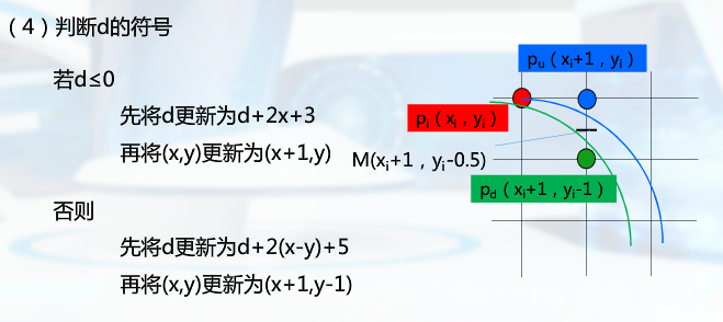 圆Bresenham2