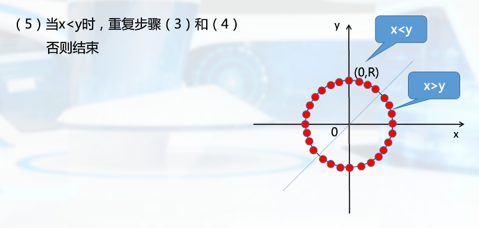 圆Bresenham3