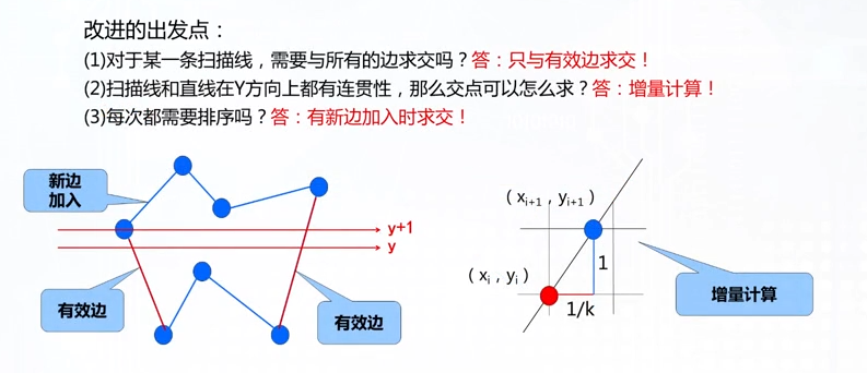 多边形X-扫描线思想3