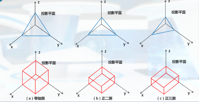 投影4