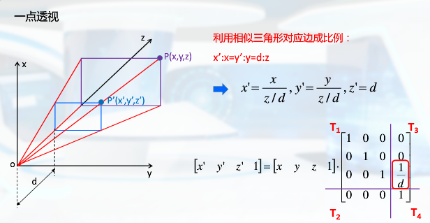 投影6