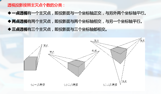 投影9