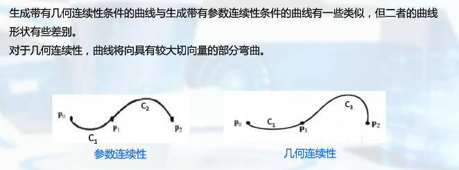 样条7