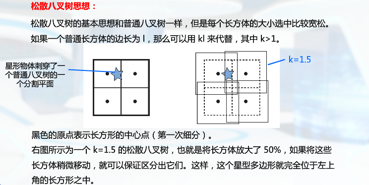 空间位置枚举-松散八叉树