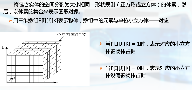 空间位置枚举