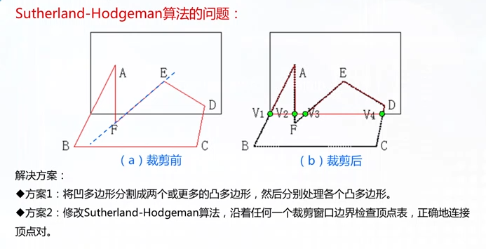 裁剪13