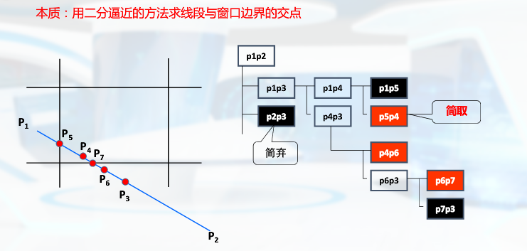 裁剪5