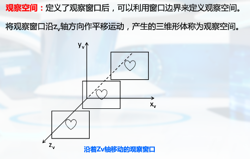 规范化投影