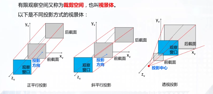 规范化投影1