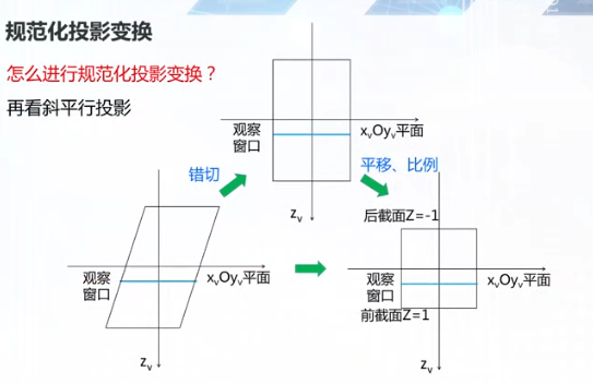 规范化投影3