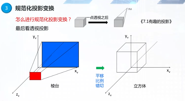 规范化投影4