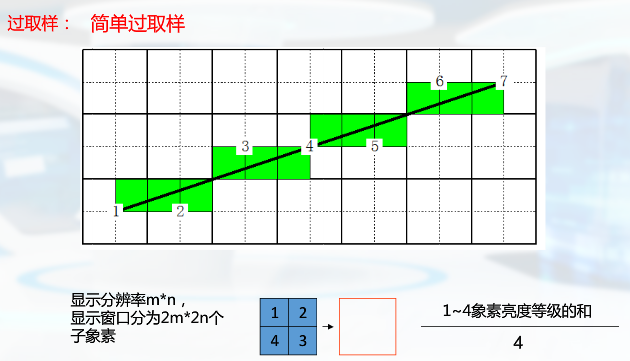 走样6