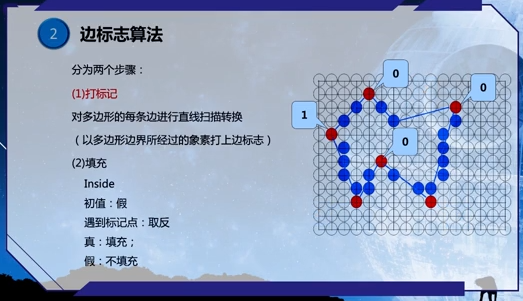 边标志算法1