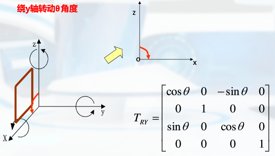 齐次坐标11