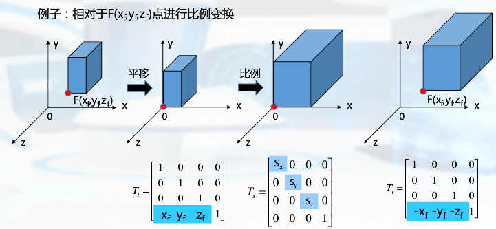 齐次坐标20