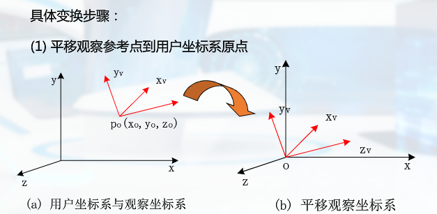 齐次坐标23