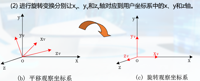 齐次坐标24