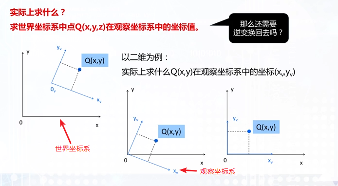 齐次坐标25