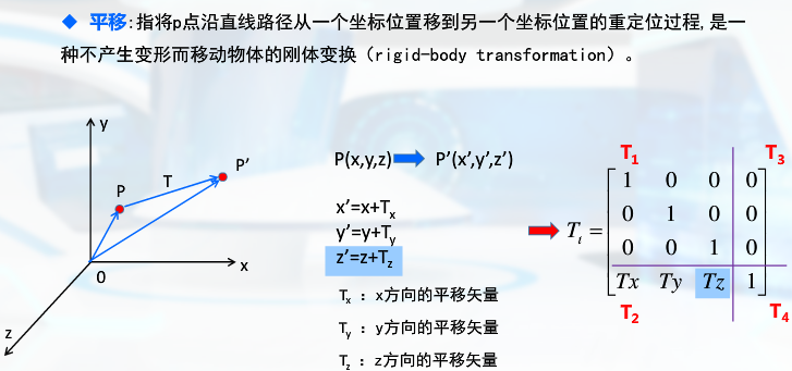 齐次坐标6