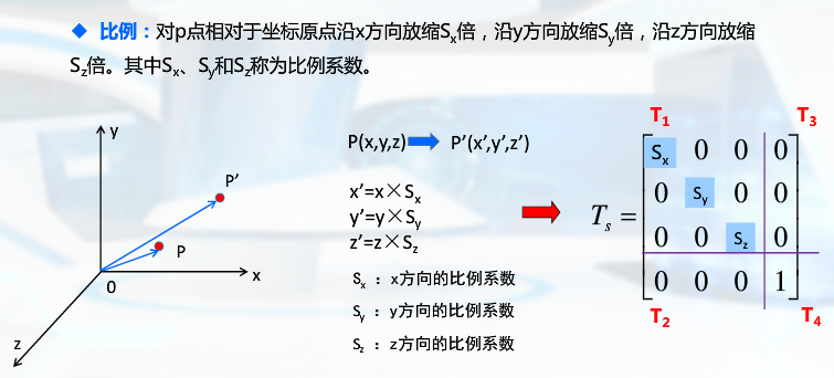 齐次坐标7