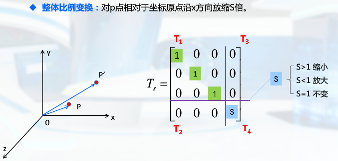 齐次坐标8