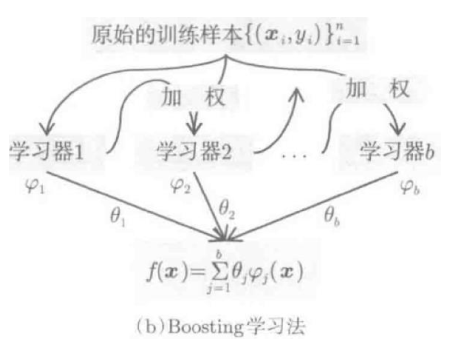 Boosting学习法