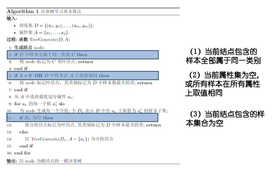 决策树流程