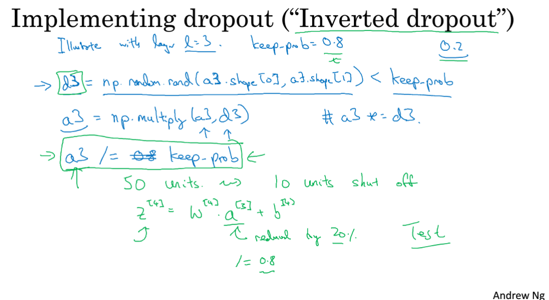 dropout正则化