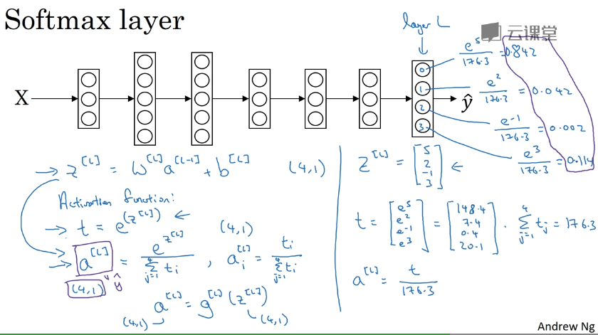 softmax