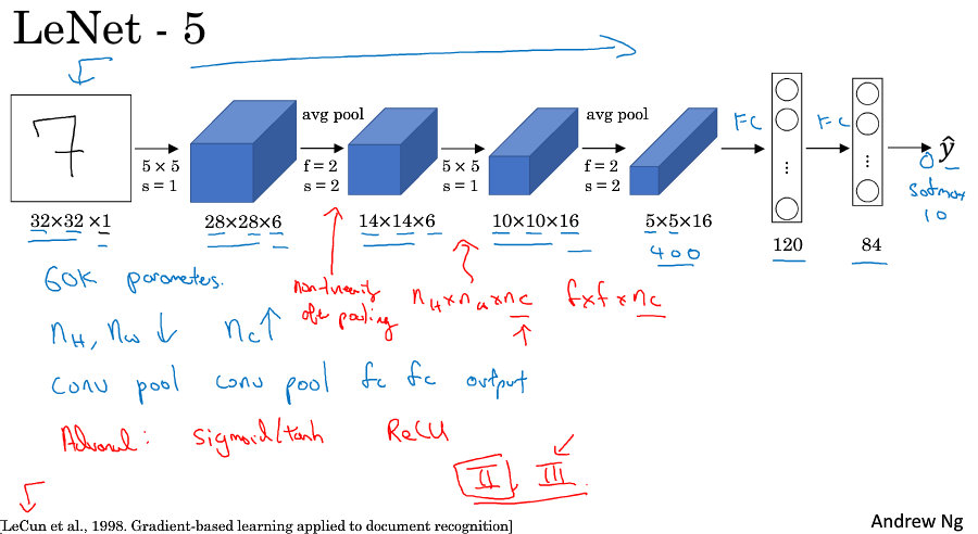 LeNet5