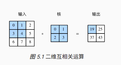 特征图和感受野