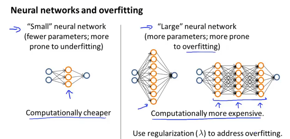 11模型选择-神经网络大小